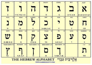 The hebrew alphabet - Art Print